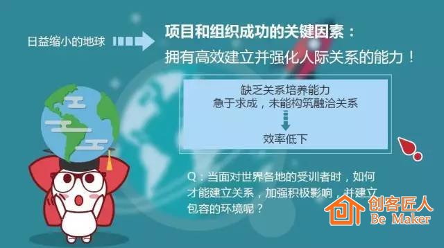 培訓(xùn)